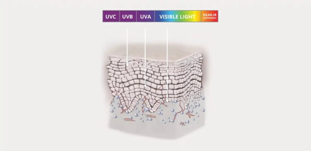 Why you should be protecting your skin from blue light